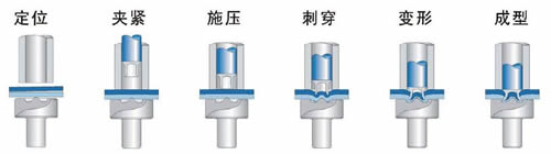 鄭州鋼結構